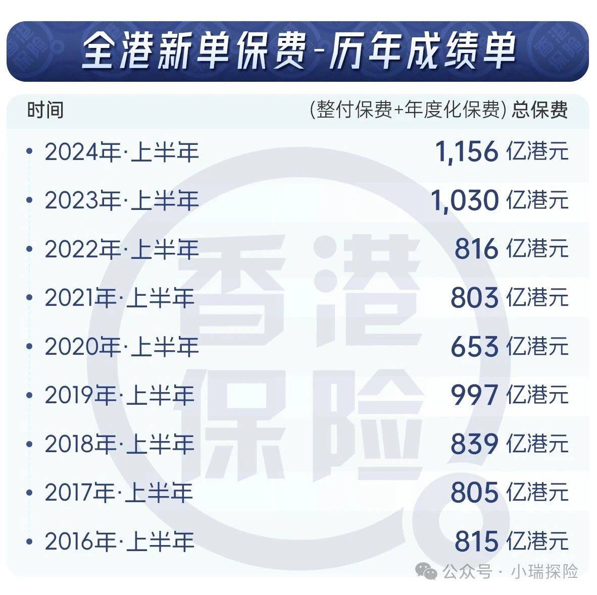 购买香港保险需注意什么?