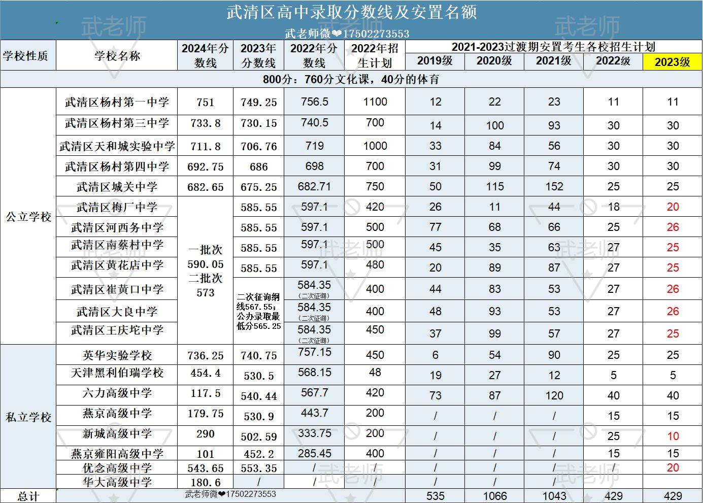 最新消息