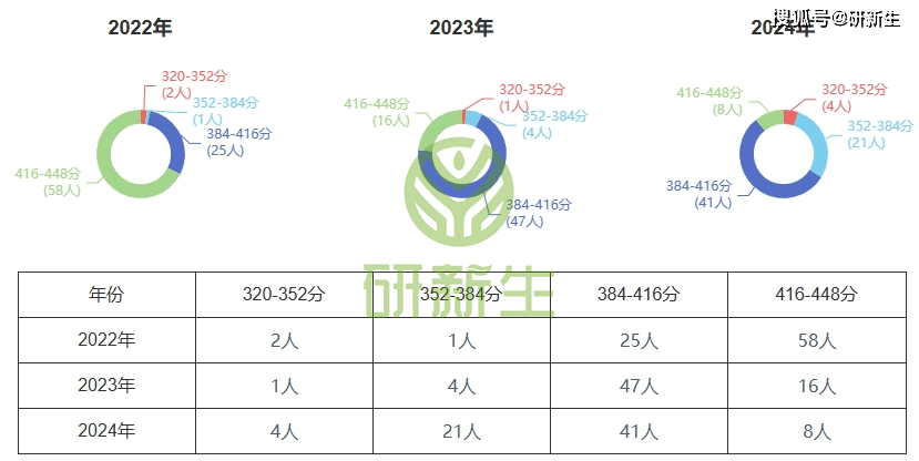 西南大学渔业发展考研（西南大学渔业发展考研科目） 西南大学渔业发展考研（西南大学渔业发展考研科目）《西南大学渔业发展专硕》 考研培训