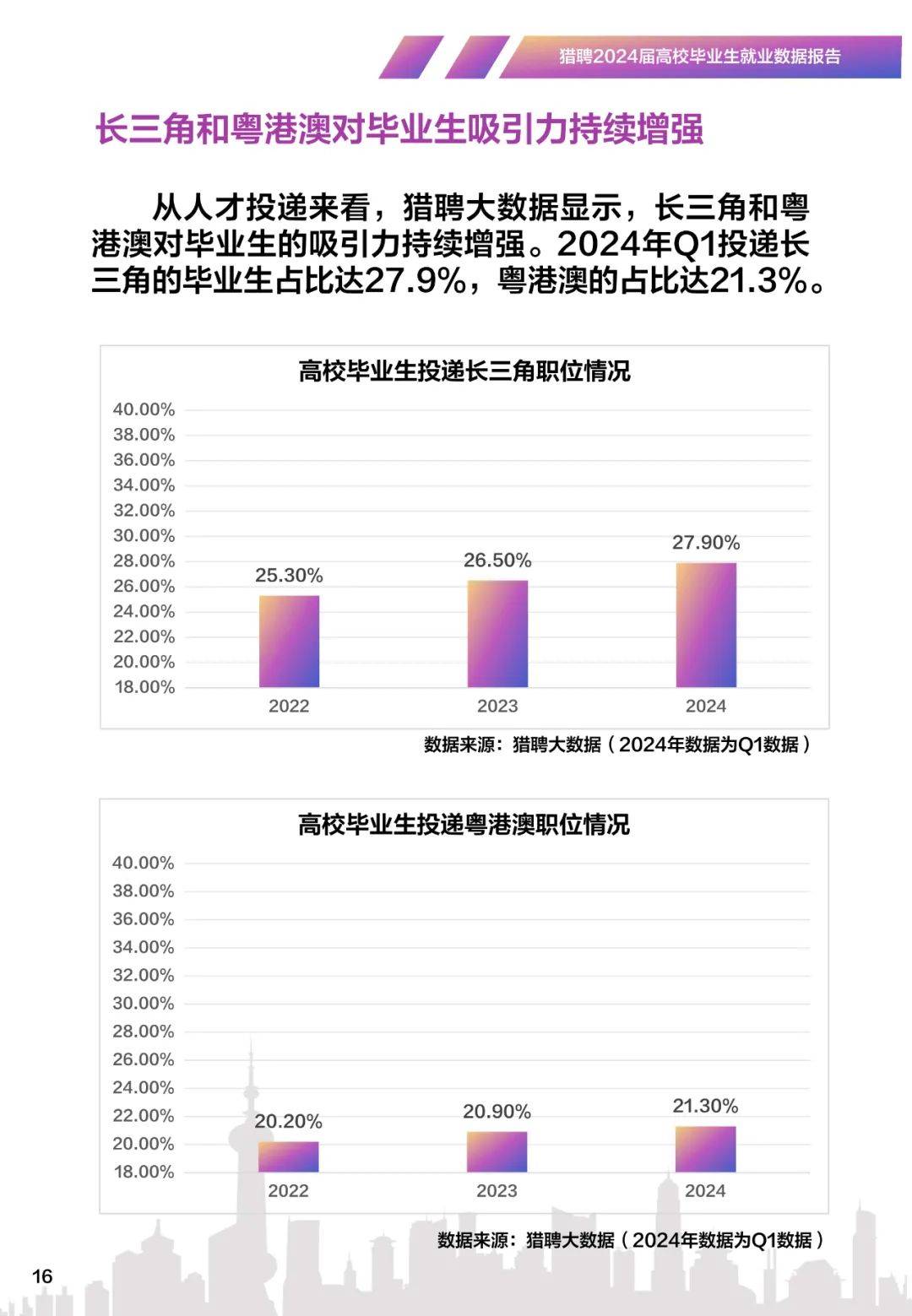 高校数据图片