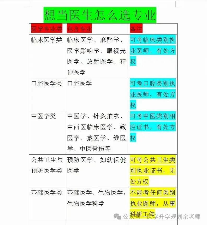 三分钟了解轻医美八大项目