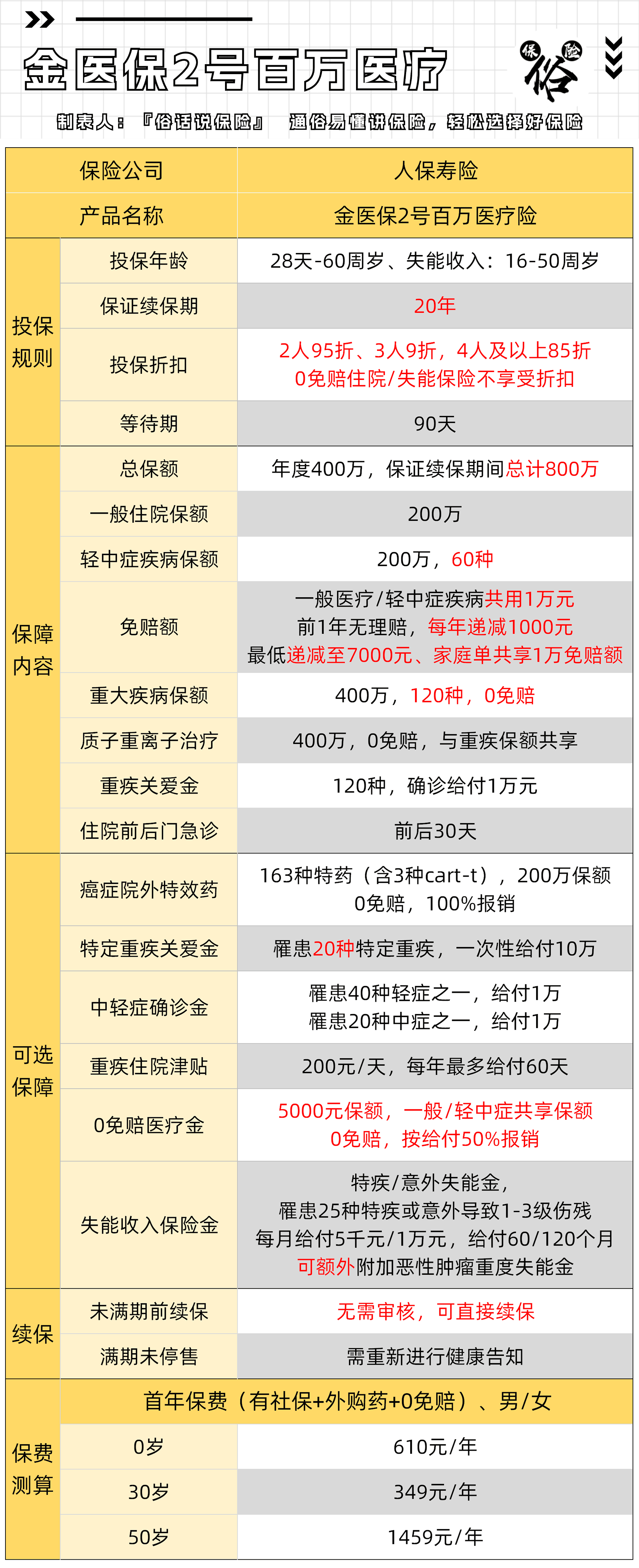 0免赔,还保证续保20年的医疗险来啦!