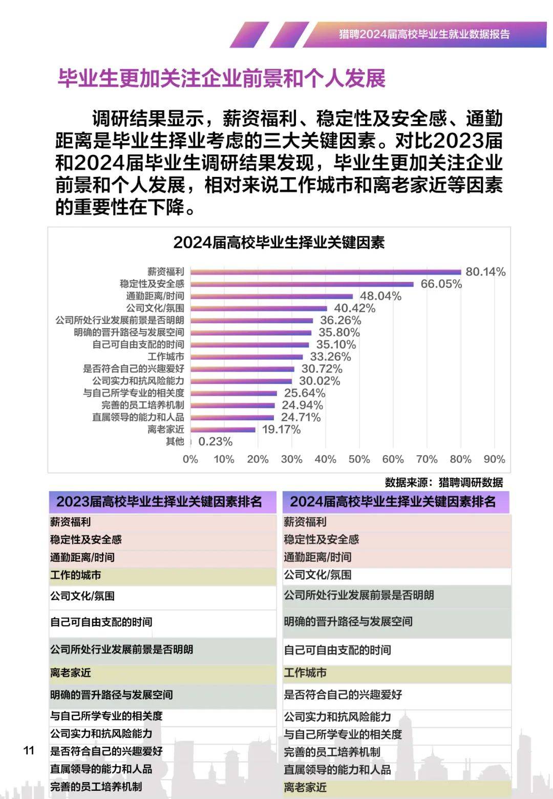 2024高校毕业生就业数据报告