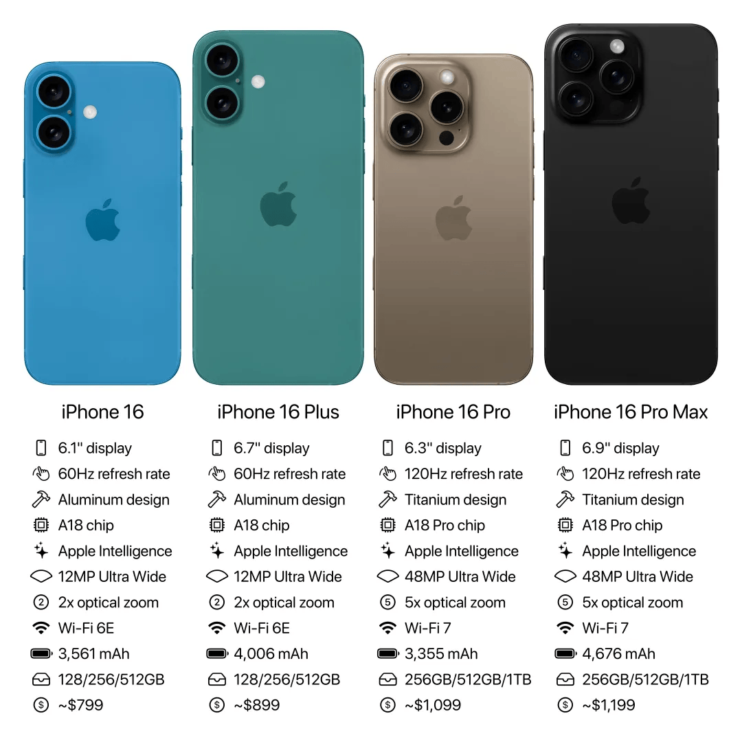 iPhone 16家族来袭：配置价格抢先看，探秘9月10日iPhone 16发布会：有哪些惊喜？