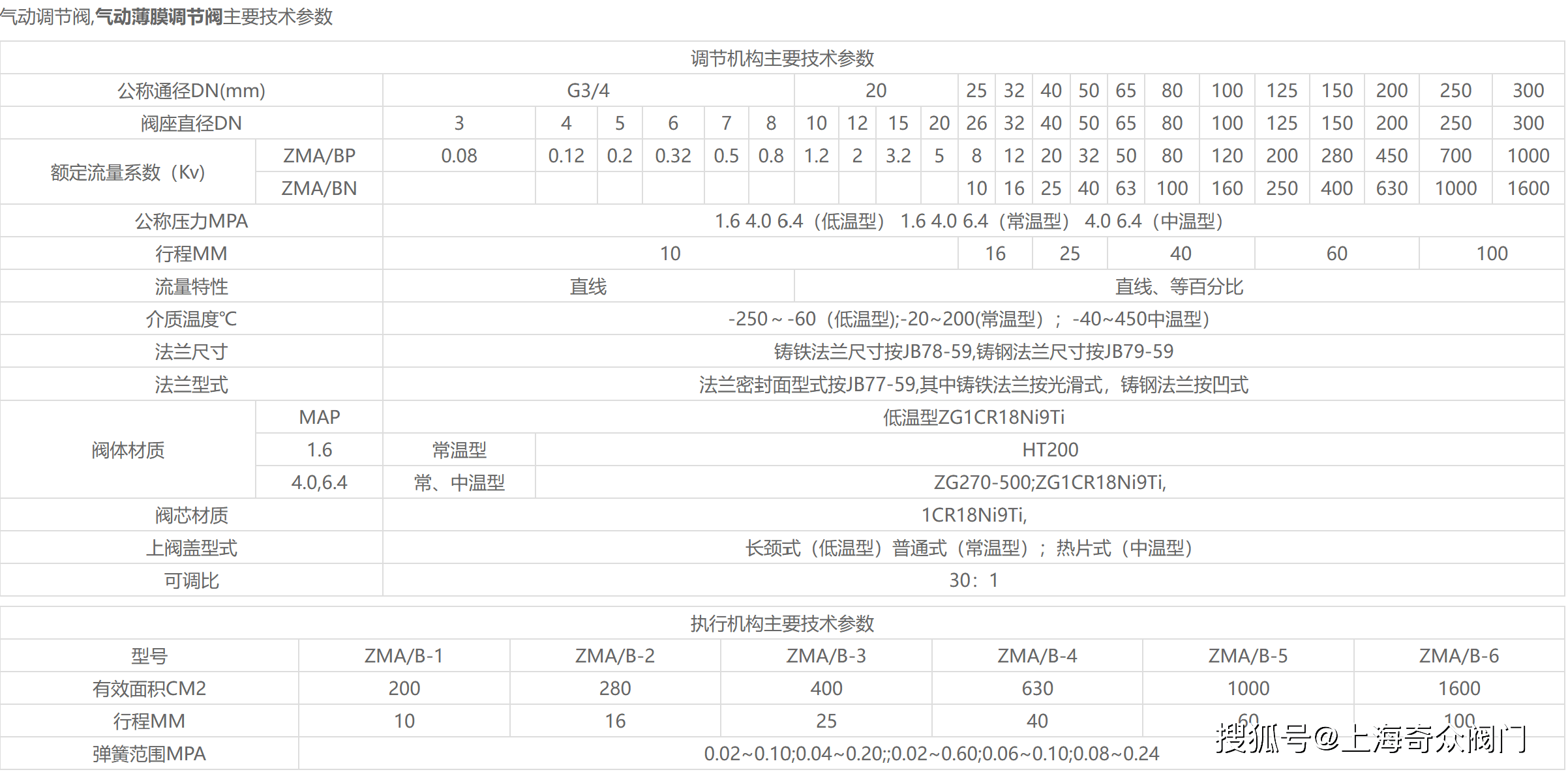 气动薄膜调节阀