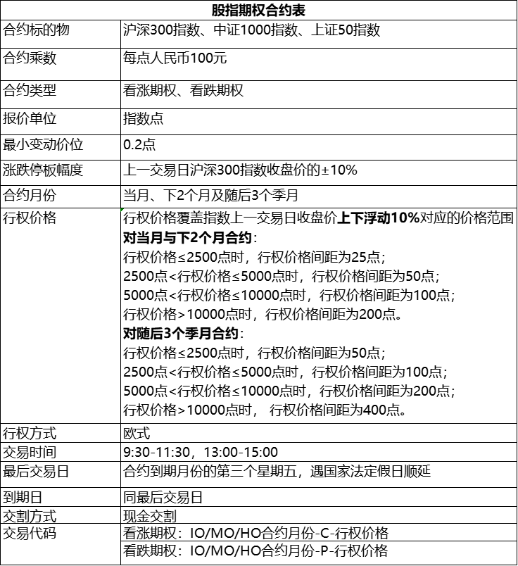 美股期权交易规则