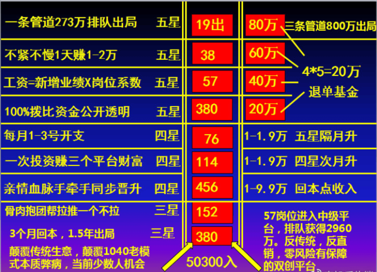 传销行业为什么有负面