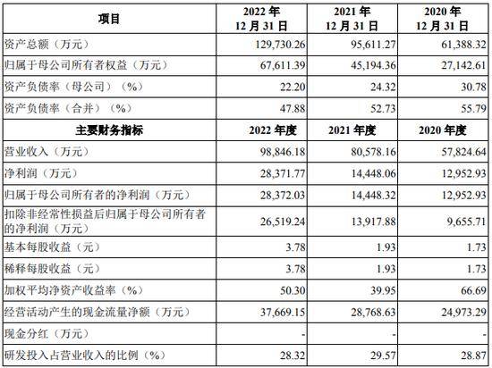 合合信息IPO:AI产品月活用户过亿,推动行业数字化转型