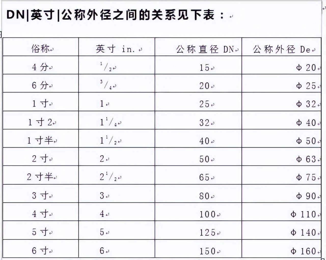 地径胸径对照表图片