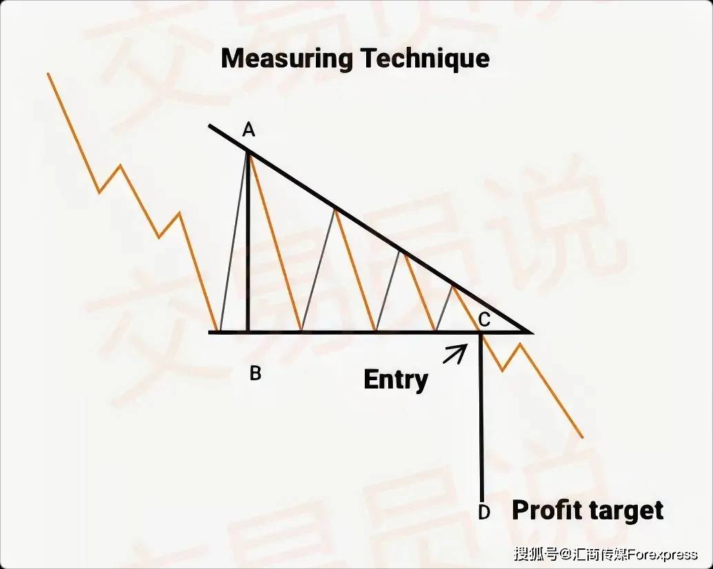 下降三角形”形态该如何交易？我这里有个好用的策略方法_搜狐网