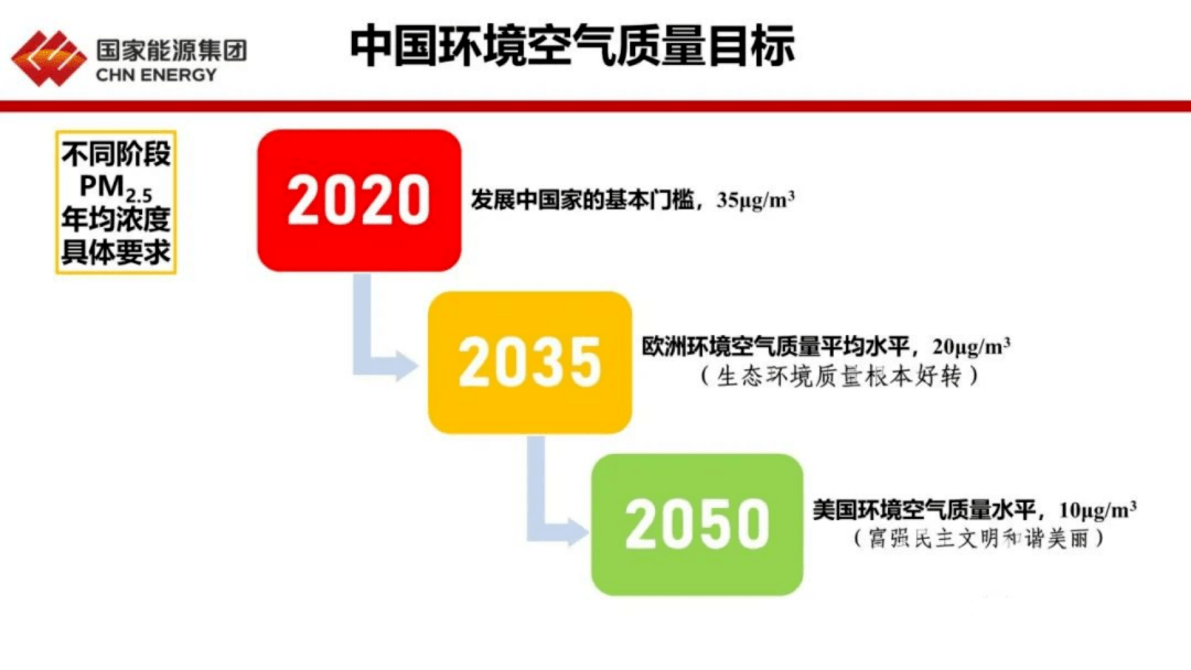 3亿kw,利用小时3000h;节能是通往碳达峰碳中和的主要路径,潜力巨大