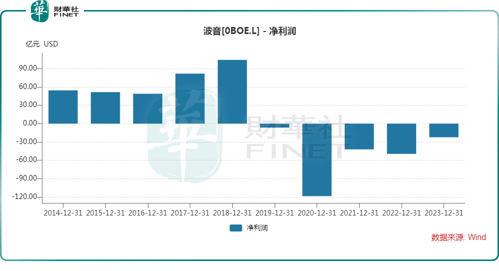 财务困境之下,脆皮波音冻结招聘以应对罢工