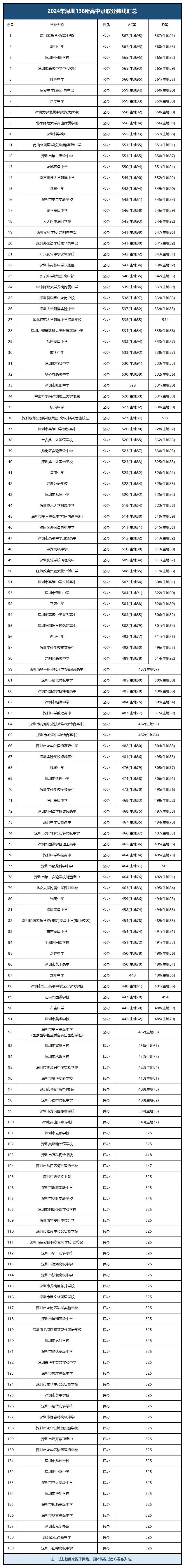 2025年深圳中考是哪一天_深圳2023年中考改革最新方案 深圳热点撰文 2025年深圳中考是哪一天_深圳2023年中考改革最新方案 2025年深圳中考是哪一天_深圳2023年中考改革最新方案 深圳热点撰文