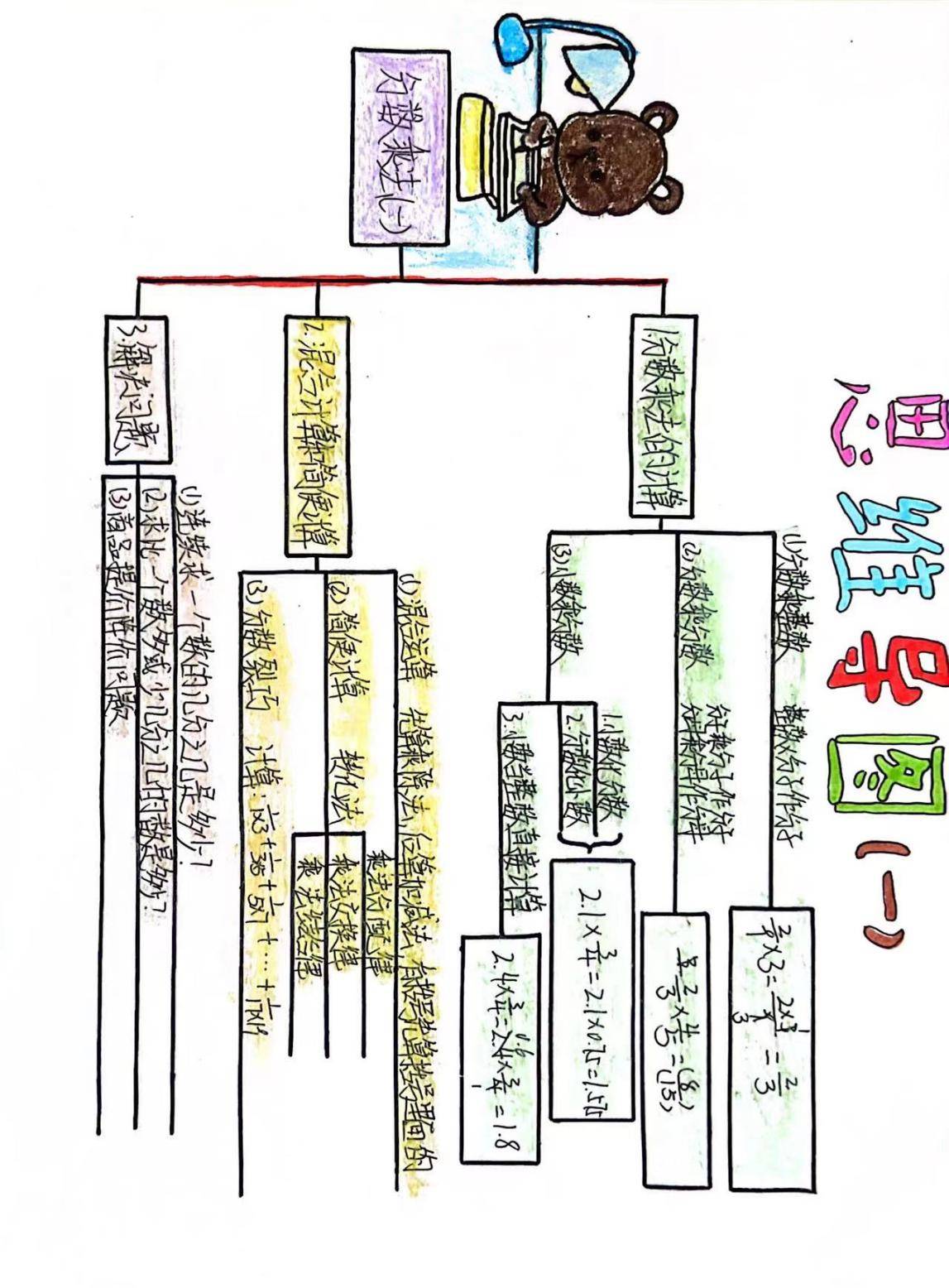 绘制分数乘法思维导图