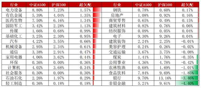 传统指数基金（相较传统的指数基金）《传统指数基金有哪些》