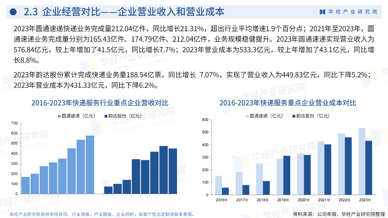 中国物流集团快递业务范围（中国物流集团快递业务范围查询） 中国物流团体
快递业务范围（中国物流团体
快递业务范围查询） 物流快递