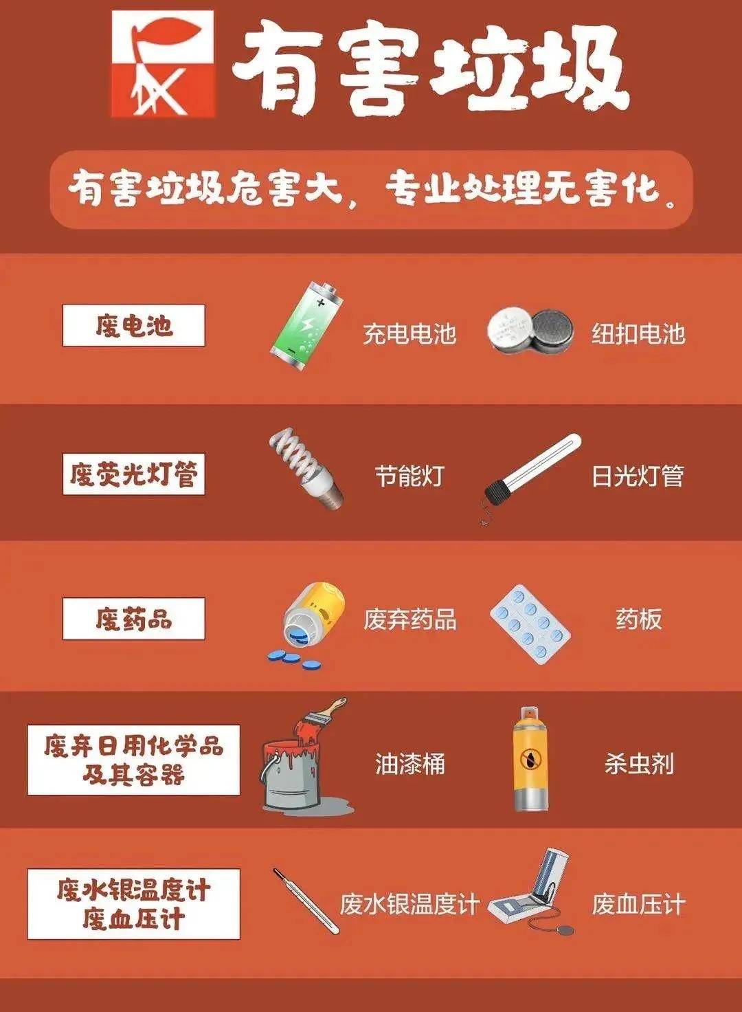 【顺驰幼儿园】做好垃圾分类 共享美好生活—垃圾分类倡议书_回收