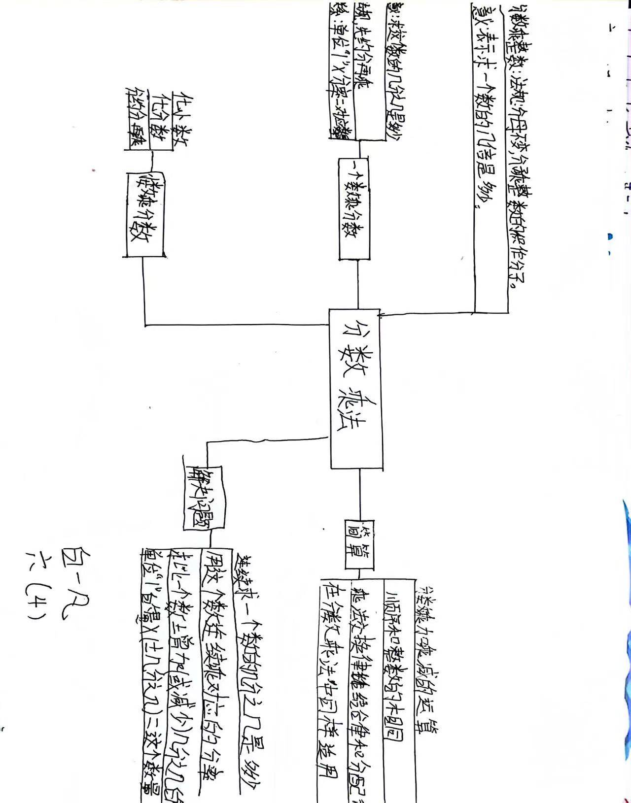 公交车思维导图怎么画图片