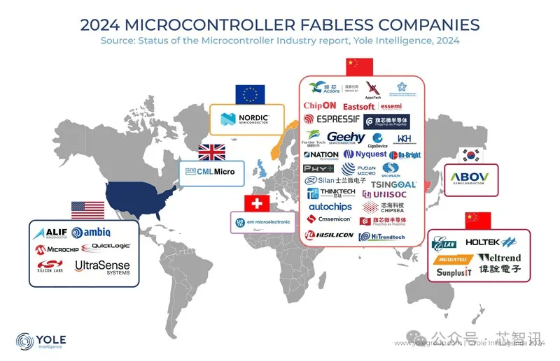 2023年全球MCU市场已达282亿美元，中国厂商正快速崛起