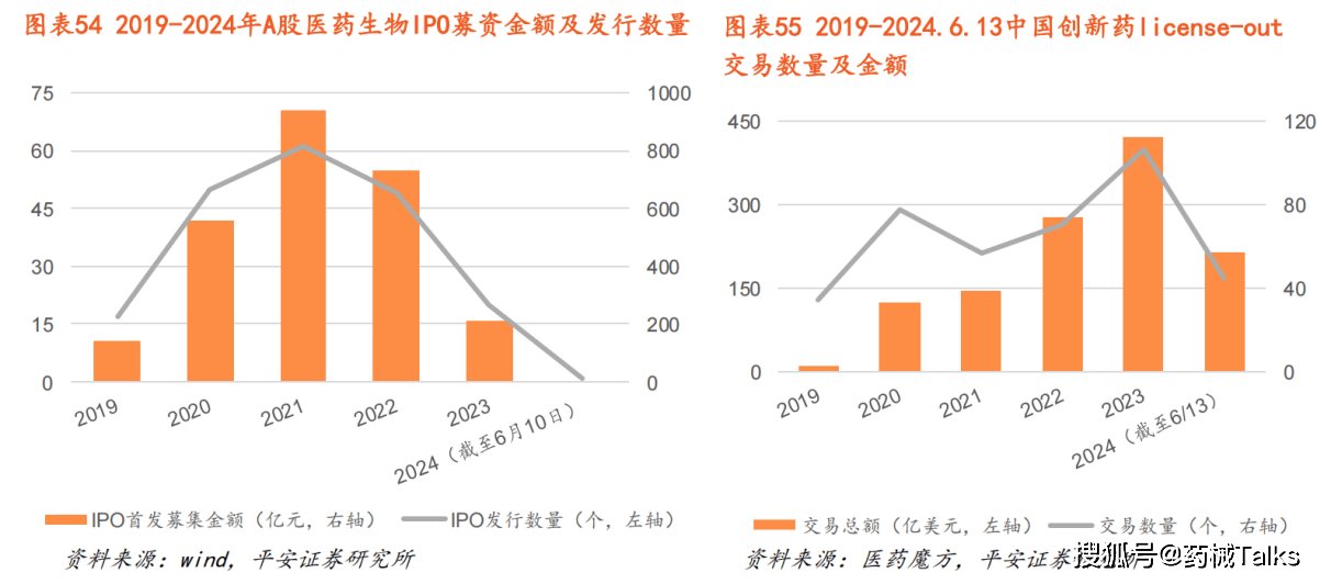 中国创新药的未来在哪里?