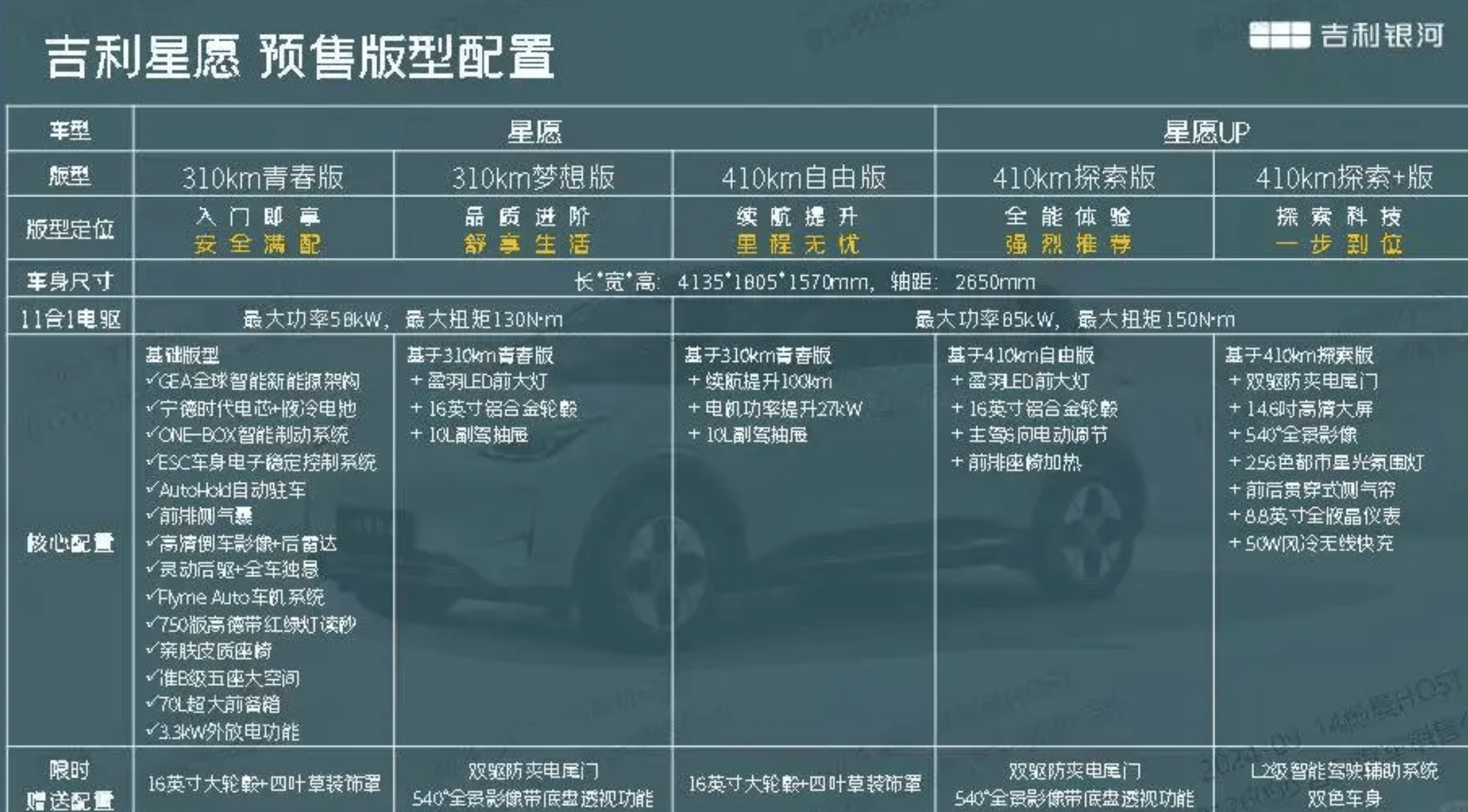 吉利甲醇汽车统一售价图片