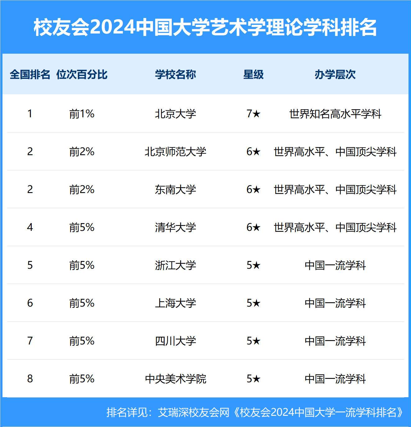 中国艺术学院排名图片