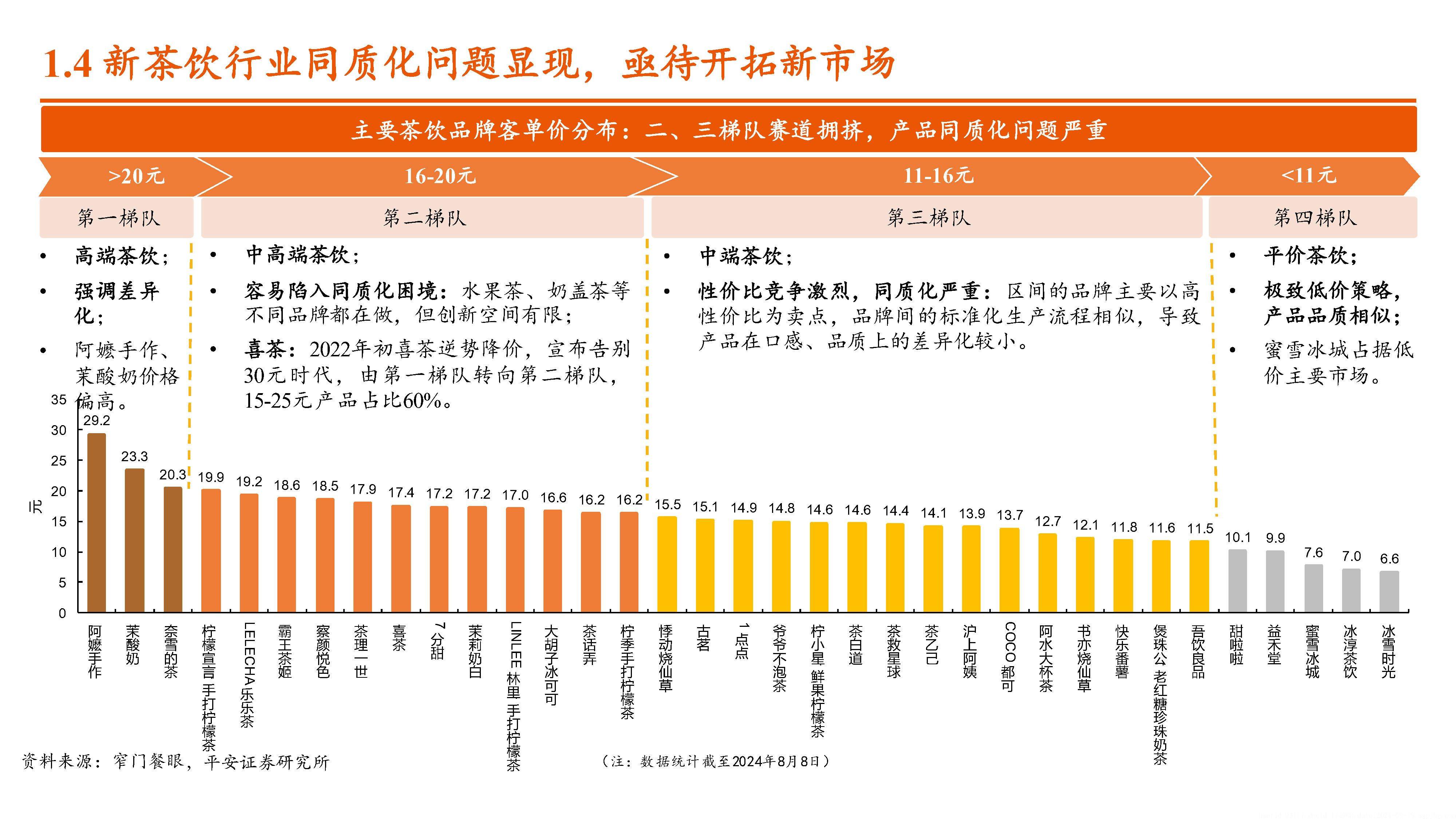 养生茶饮市场分析报告范文(养生茶饮市场分析报告范文怎么写)