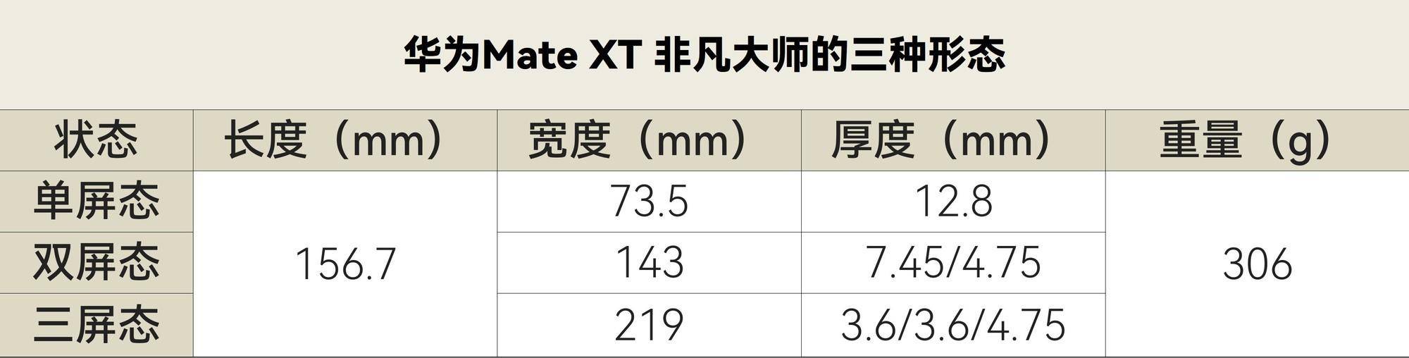 华为Mate XT 非凡大师全面评测：2万块的手机，不止是手机 