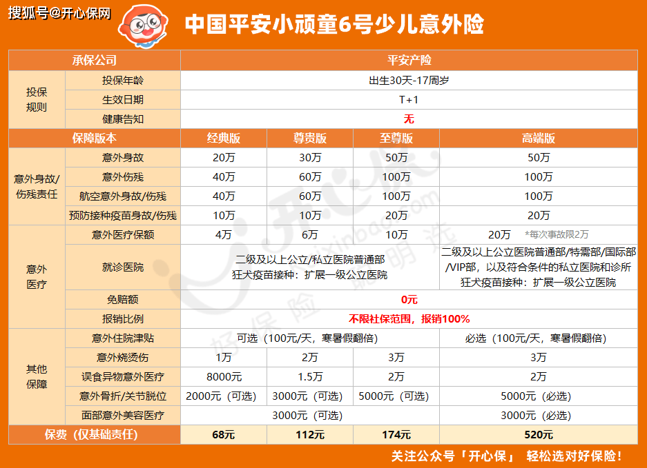 平安小顽童6号少儿意外险保障好不好?投保入口在哪?