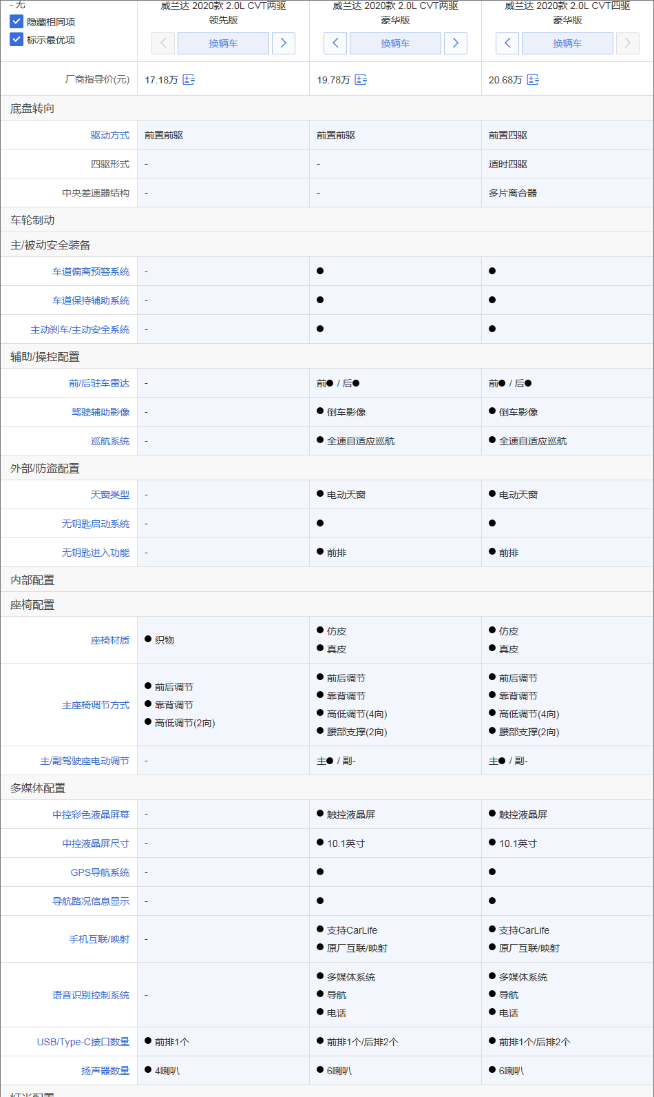 丰田RAV4荣放参数图片