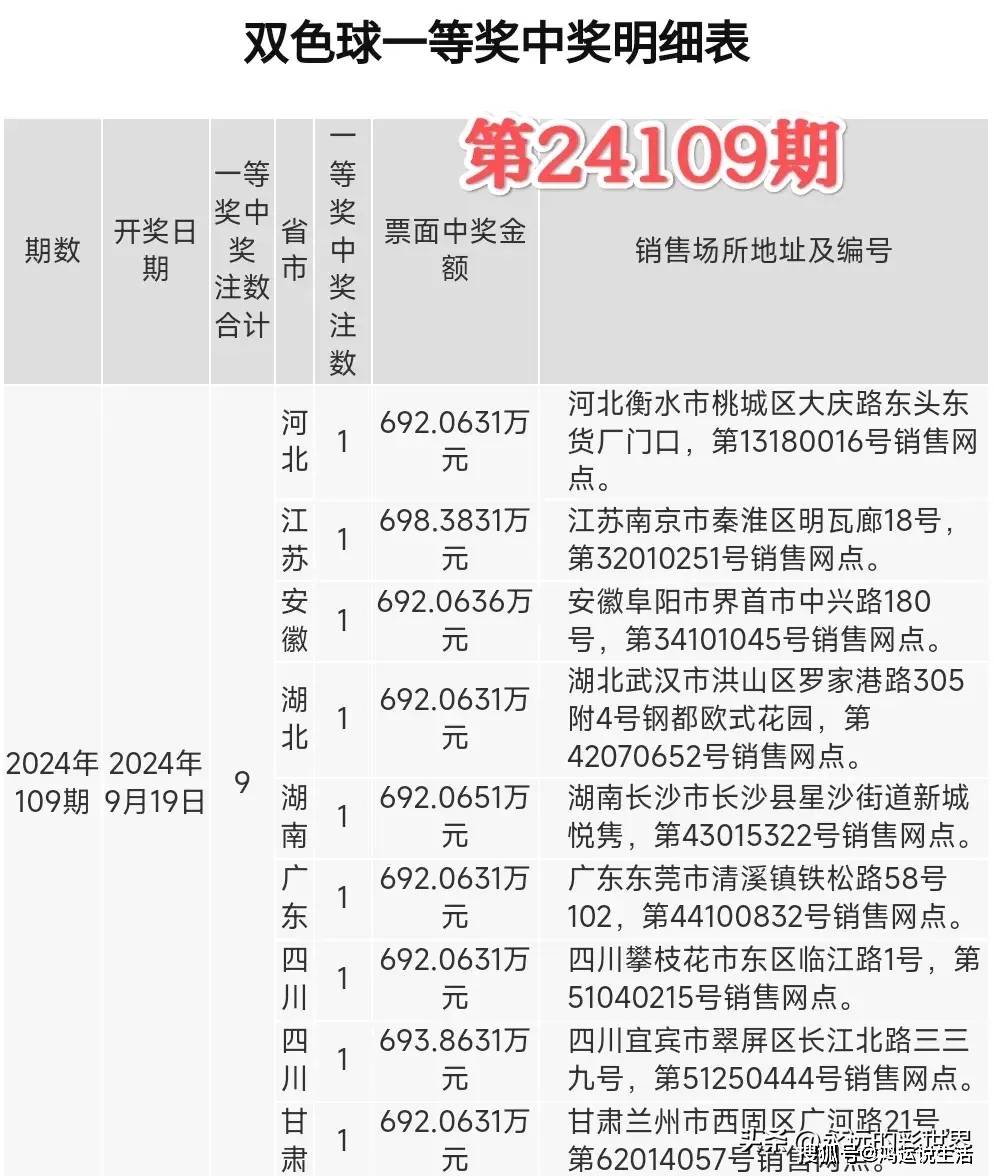 双色球中奖明细图片