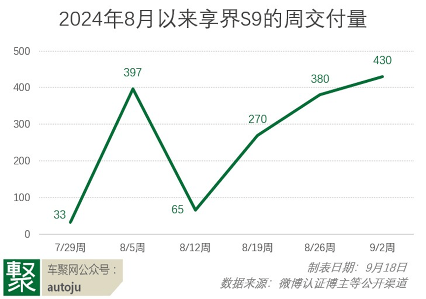 听说享界S9在复盘，高端纯电动真的是一个魔咒吗？| 聚论