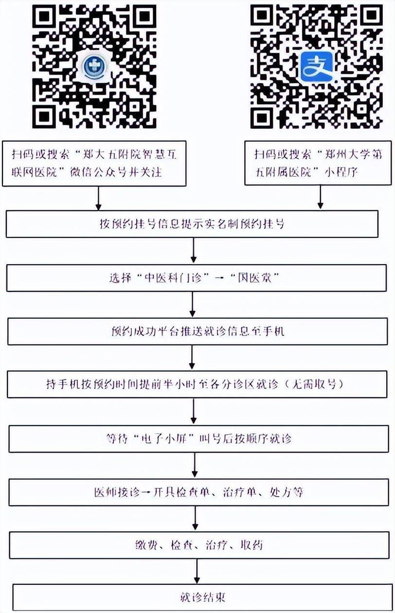 广安门中医医院、全程透明收费黄牛专家预约挂号的简单介绍