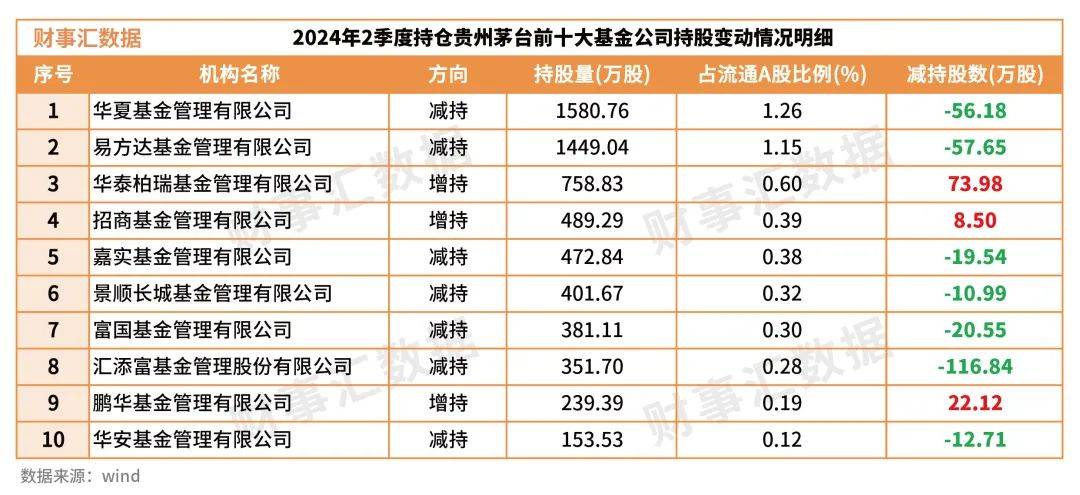 持有茅台股票的人多吗图片