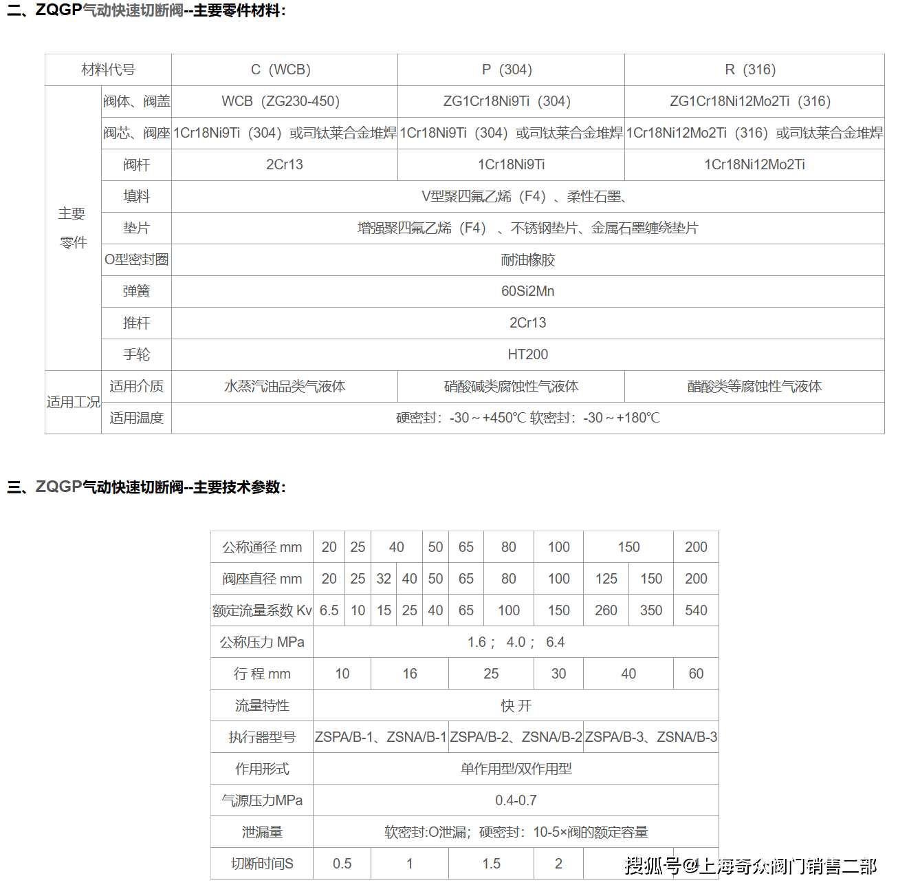 切断阀型号字母代号图片