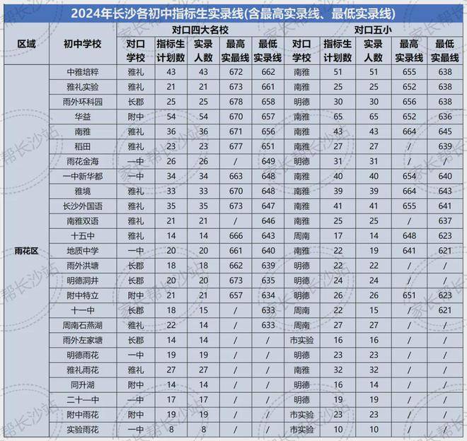 稻田中学听香园图片