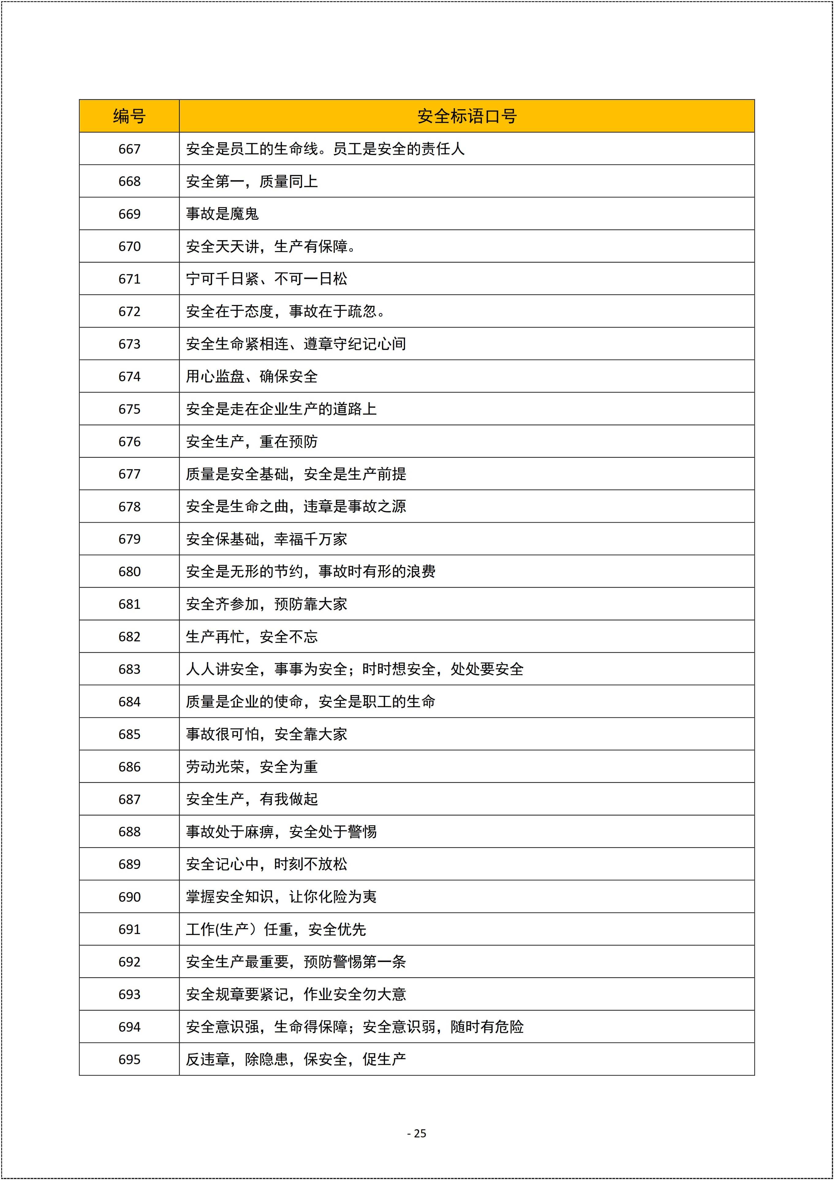 口号 737个安全标语口号汇编