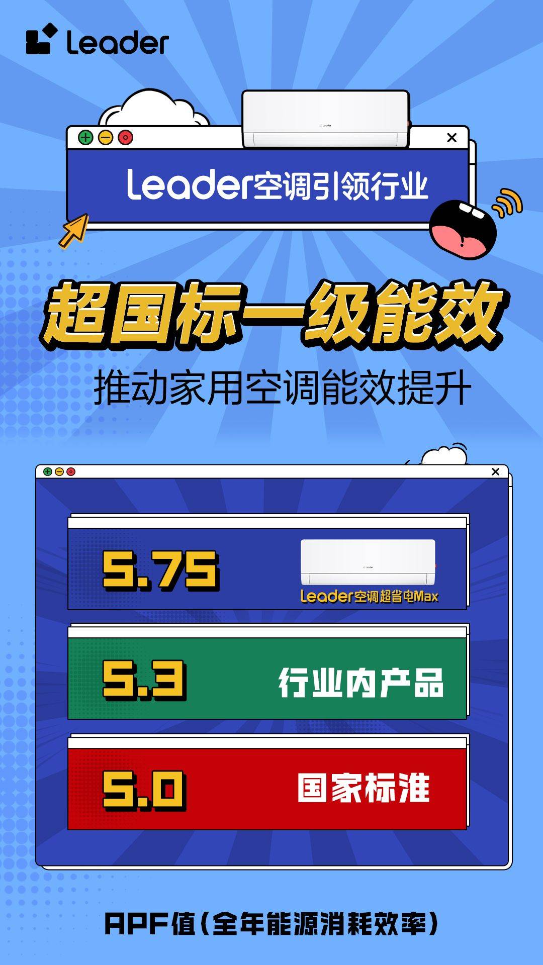 Leader超省电Max比老空调全年省电42%-最极客