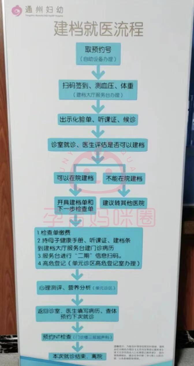 产检流程,产检项目,产检花费,产检时间表!