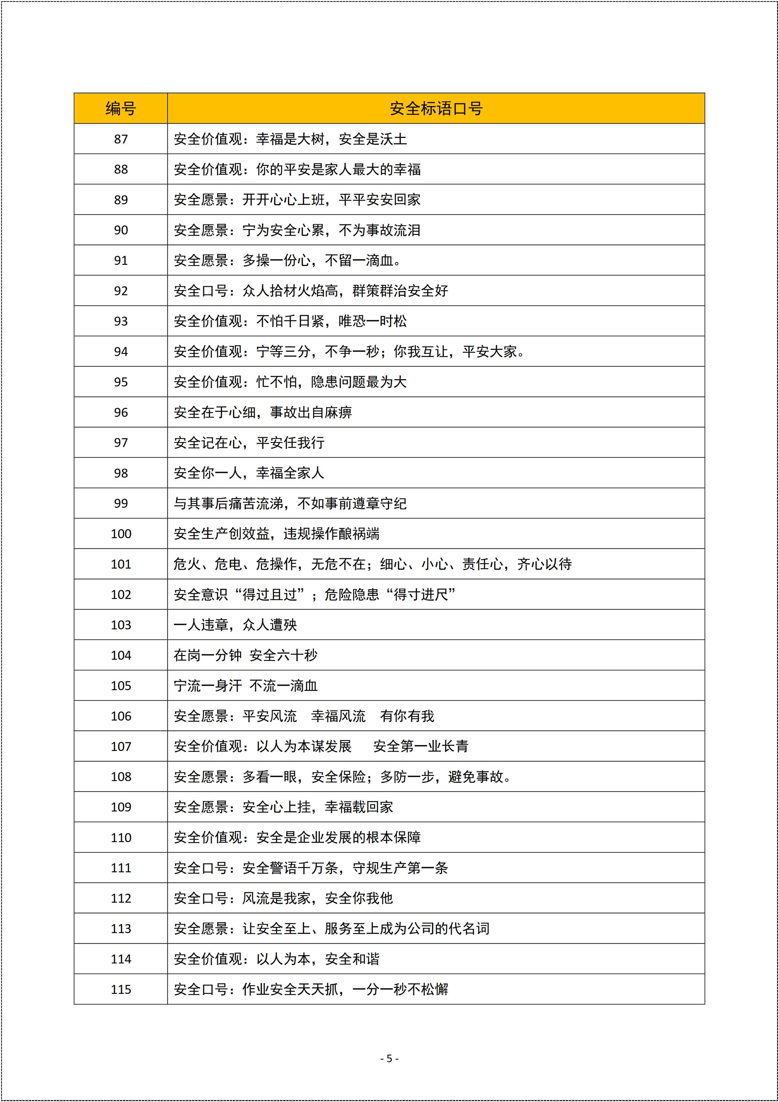 口号 737个安全标语口号汇编