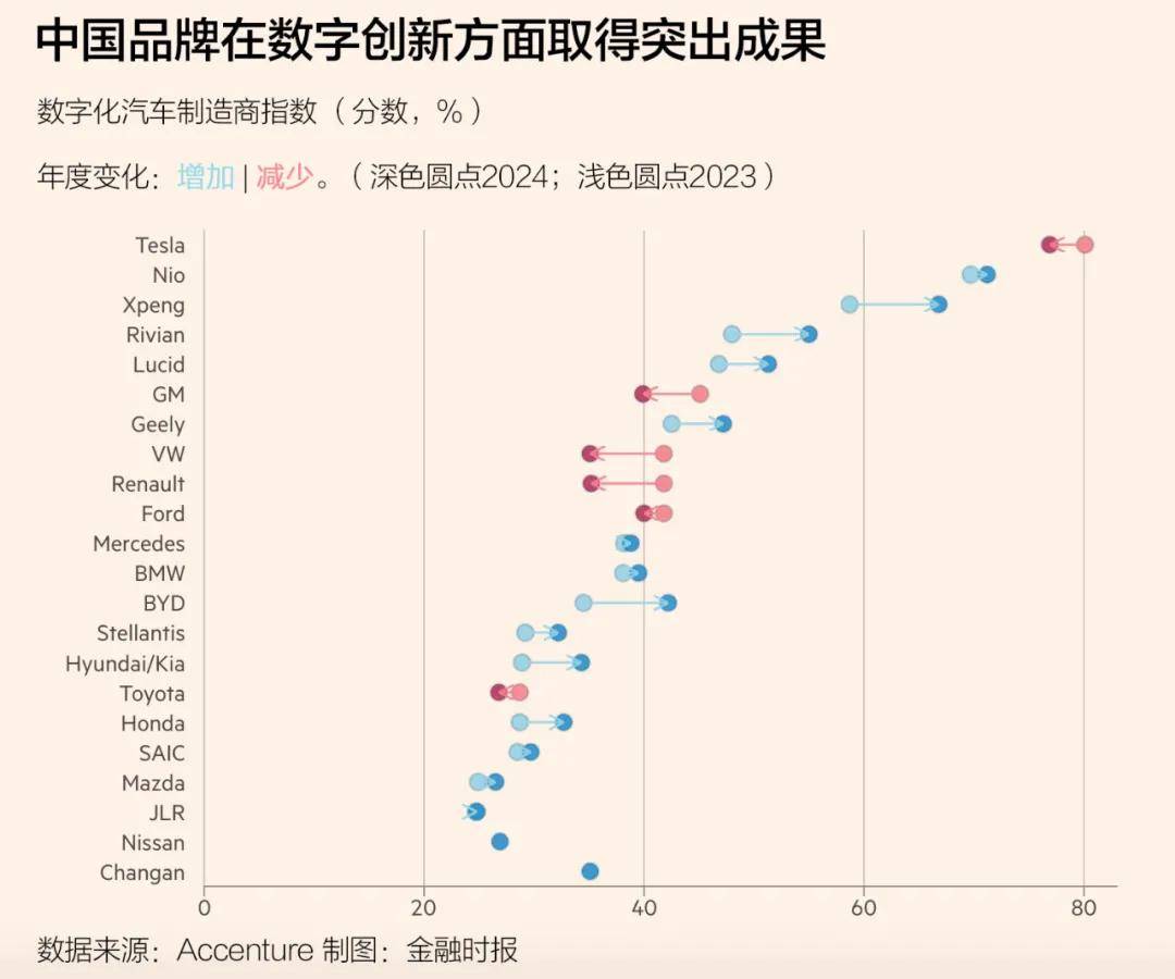 丰田和大众在软件竞赛中进一步落后