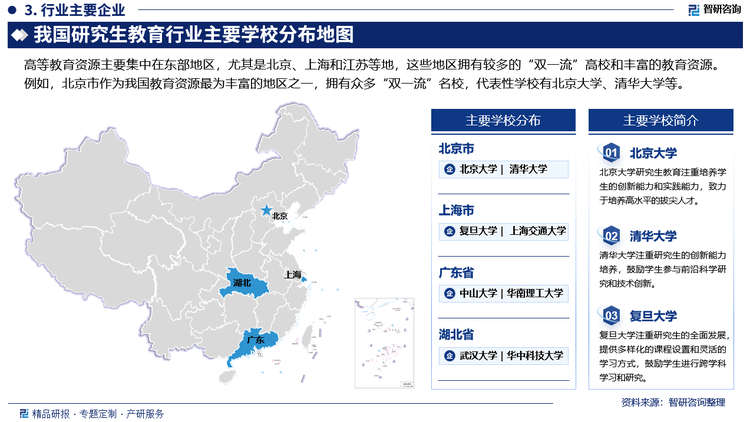 2024版研究生教育行业市场运行态势及投资前景分析报告—智研咨询发布