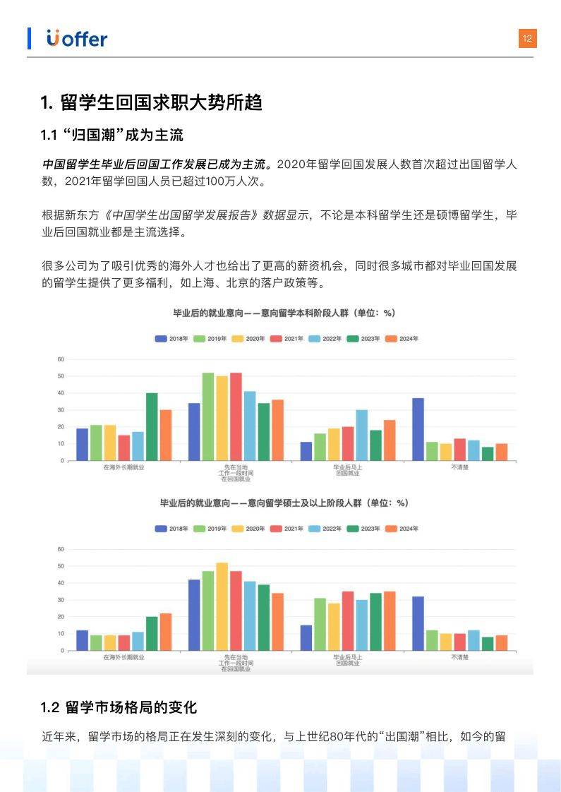 关于留学生的调查课题留学须知