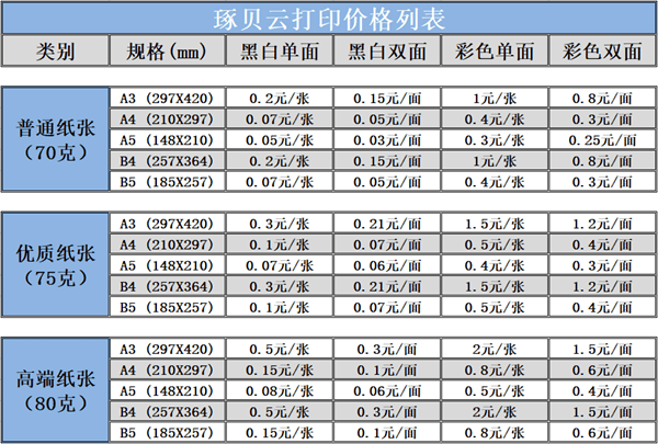 如何用电脑打印微信中的内容