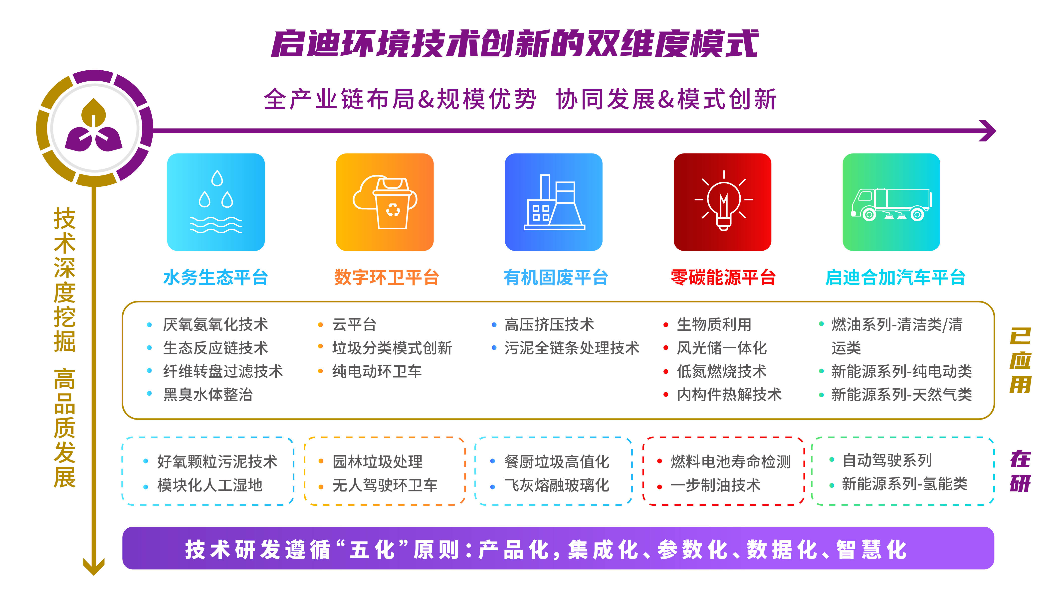 "构建全面创新体制机制,实现产业深度转型升级"系列报道之创新体系篇