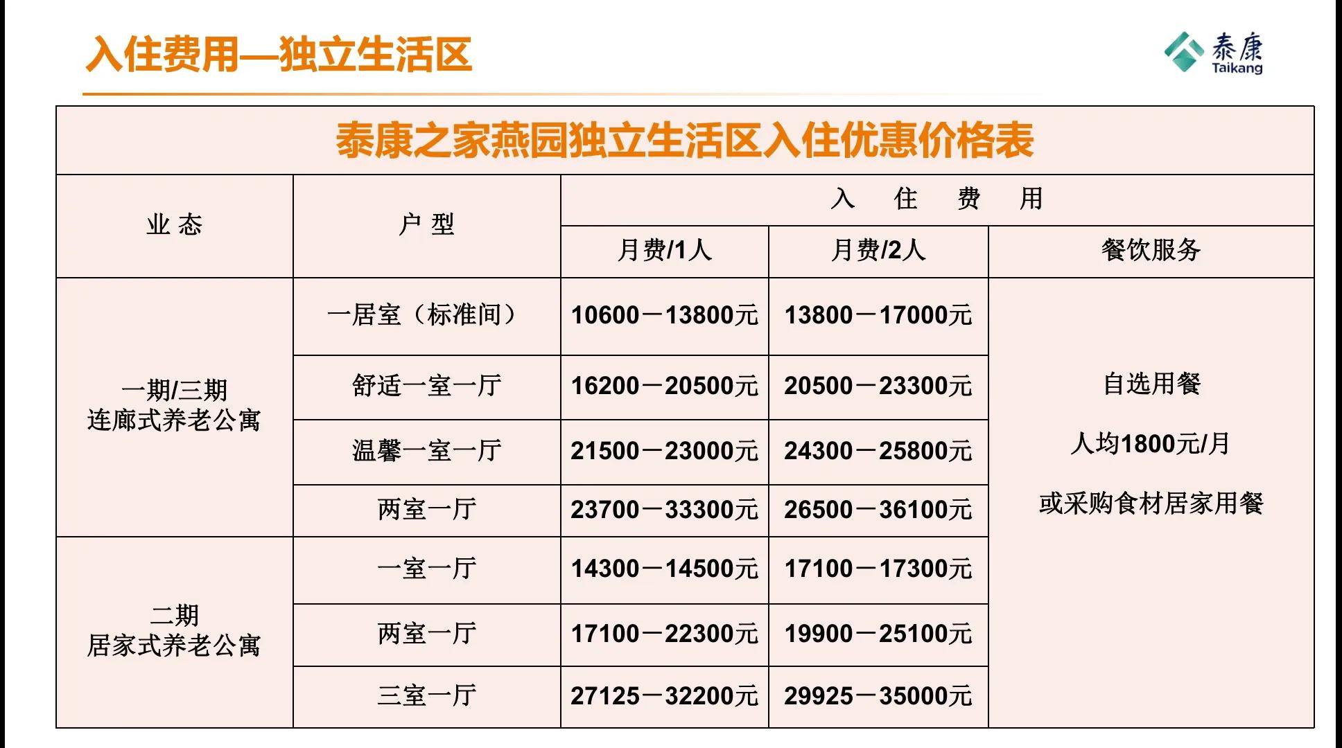 北京泰康燕园养老社区入住费用【4万】