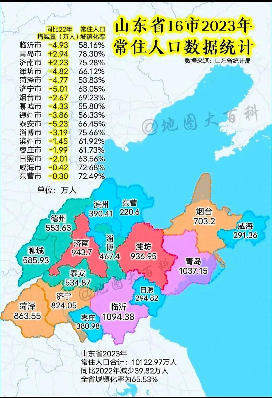 威海新冠疫情分布图图片