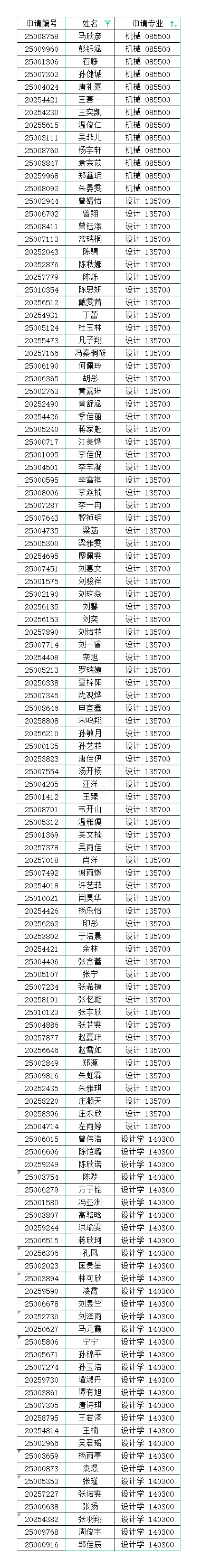 湖南大学25保研人员名单及成绩公布