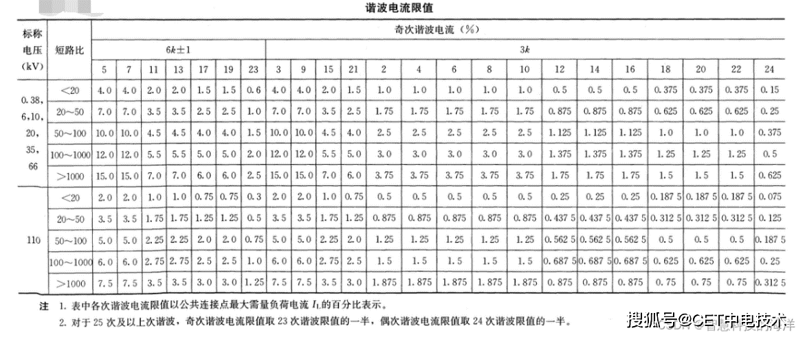  消除諧波的措施有哪些_三次諧波產(chǎn)生的原因及治理方法