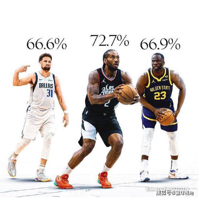 原创            数据证小卡双刃剑：缺席快船41%比赛 胜率72.7%现役第一远超詹皇-快船小卡复出时间